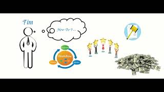 What Does a Continuous Improvement Specialist Do? | Explained with Example
