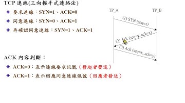 資訊與網路安全概論：TCP 過濾訊息與ack參數