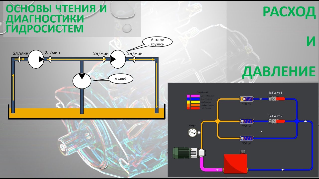 Расход и давление гидропривода. Базовая диагностика.