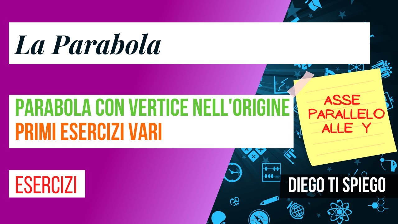LA PARABOLA CON ASSE PARALLELO ALLE Y: PRIMI ESERCIZI