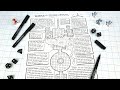 How to Create a One Page Dungeon! Temple of the Blood Crystal! Free Download!!!