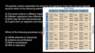 The Secrets of Codon table