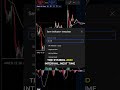 Save Time with Indicator Templates in TradingView #tradingview #chartsetup #tradingindicators