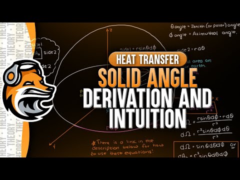 Solid Angle Derivation & Intuition