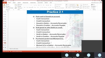 Recording Financial Information|2nd Ch./Module|MGT101 Financial Accounting Learn With Hafiz Abdullah