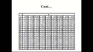 Sta406 lecture 13-2 Example Goodness of Fit