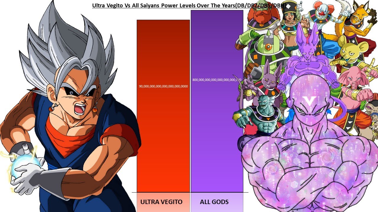 Ultra Vegito ( God Killer ) Vs All Gods ( Dragon Ball Super ) - YouTube