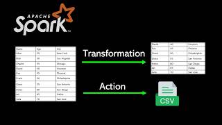 Spark RDD Transformations vs Actions Explained in 1 minute
