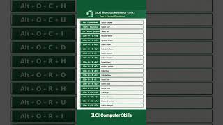Fastest Way to Insert, Delete & Select Rows and Columns in Excel #shorts #viralshorts #exceltips