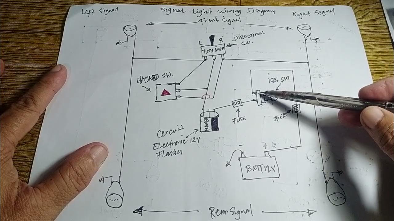 SIGNAL LIGHT problem? don't worry ! panoorin mo lang ito at matututunan