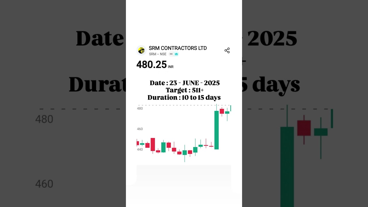 SRM CONTRACTORS LTD STOCK TARGET 📈 