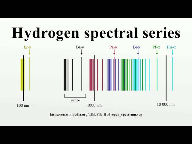 Hydrogen spectral series 