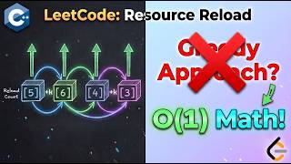 LeetCode 3987: Minimum Total Cost To Process All Elements | C++ Solution