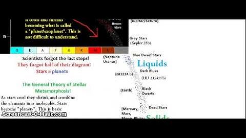 Stellar Metamorphosis: Scientists have NO idea how planets are formed