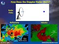 Doppler Weather Radar Basics