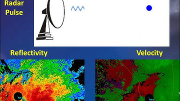 Doppler Weather Radar Basics