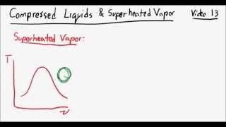 Compressed Liquids and Superheated Vapor (Thermodynamics 13)