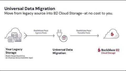 Migrate Google Drive, Dropbox, OneDrive Data to Backblaze B2 for Enhanced Protection & Affordability