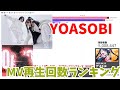 YOASOBI / MV再生回数推移