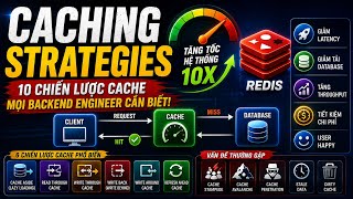 Caching Is More Than Just Redis! 10 Caching Strategies to Make Your System 10x Faster