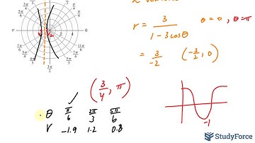 📚 How to graph the polar equation of a conic (Hyperbola, Question 3)