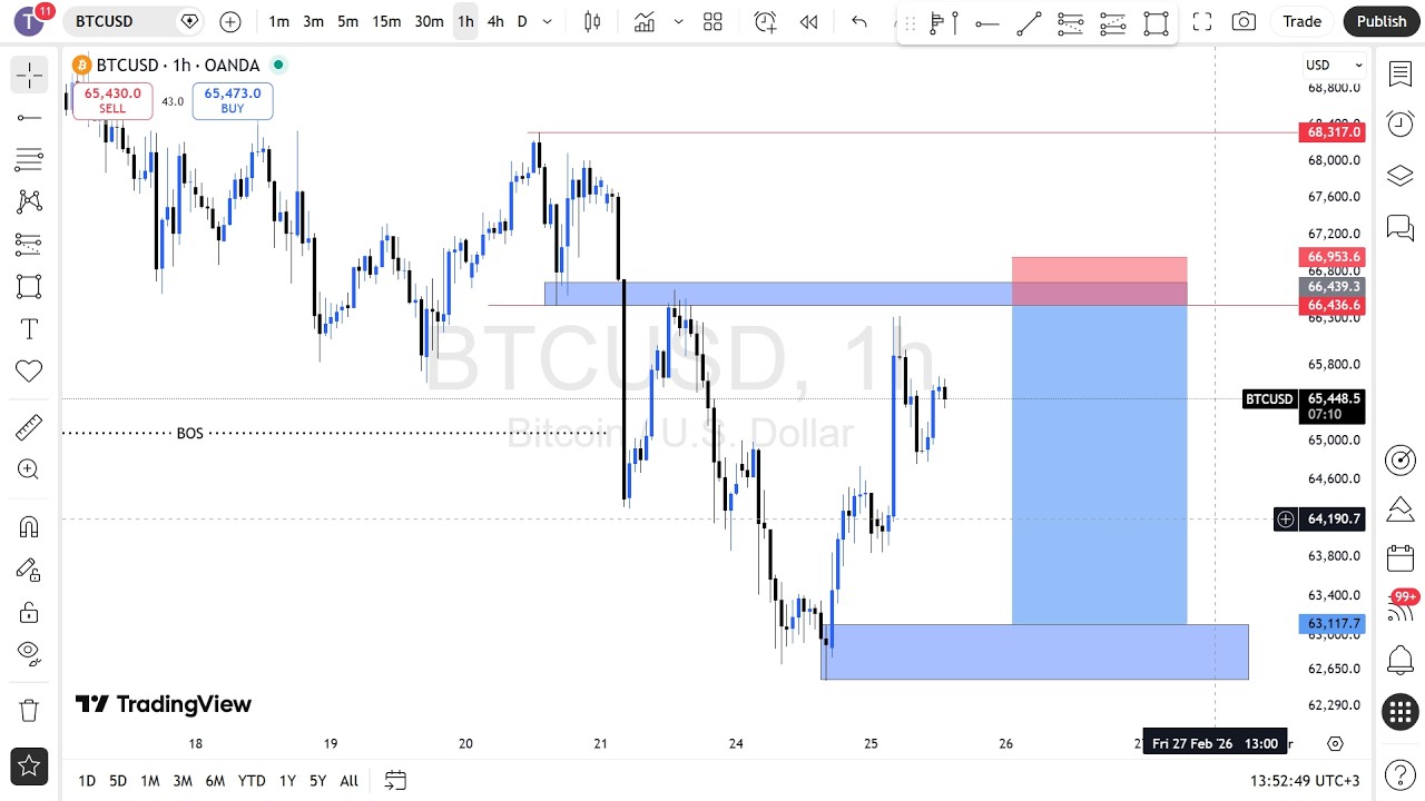 MARKET STRUCTURE | Full Top Down Analysis | Step-by-Step (25th February 2026)