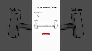 Flexural vs Shear failure #construction #heavycivil #civilxpress #civilserv #civilengineering #build