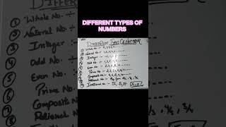 Different types of Numbers// Detailed video in my youtube channel @elevatelearningyt📚📚✏️
