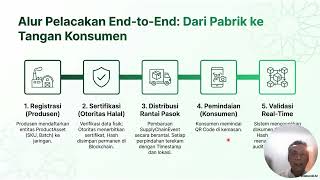 Blockchain Halal Certificate Architecture