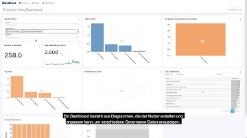 Access Insights – Data Explore (Deutsche)