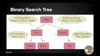 01.46: Binary Search Trees, find and add methods