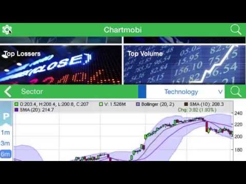 Chartmobi: Stockchart App for NYSE, NASDAQ, AMEX and OTC
