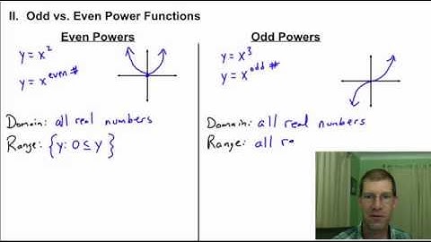Algebra 2: 7.1 Power Functions