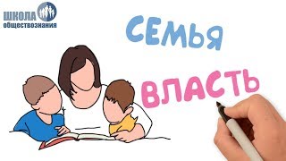 1.9 Основные Институты Общества 🎓 Егэ По Обществознанию