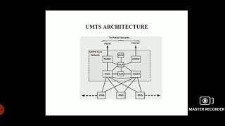 CS8601/Mobile Computing/Unit-2/UMTS-Architecture & Protocols/MAMSE