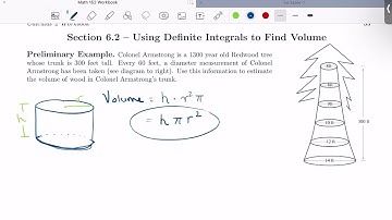 6.2: Integrals to Find Volume Part 1