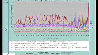 IntraVUE Threshold Graphs