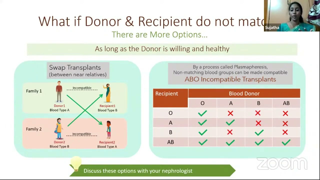Tamil: Kidney organ Donor & Recipient no Match