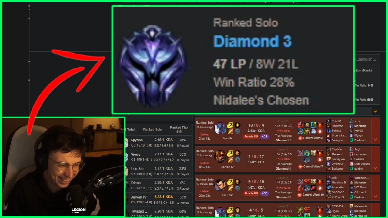 Caedrel Reacts To Markoon's OP.GG