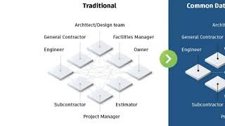 Revit Cloud Collaboration Tutorial | Workshared Models in CDE | BIM Collaboration Explained