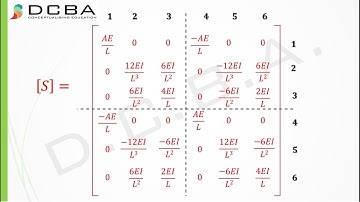 Stiffness Method Structural Analysis (Plane Frame Element)
