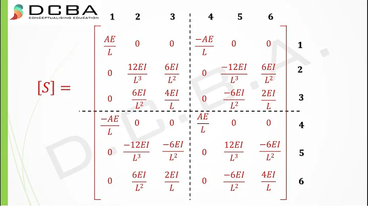 Stiffness Method Structural Analysis (Plane Frame Element)