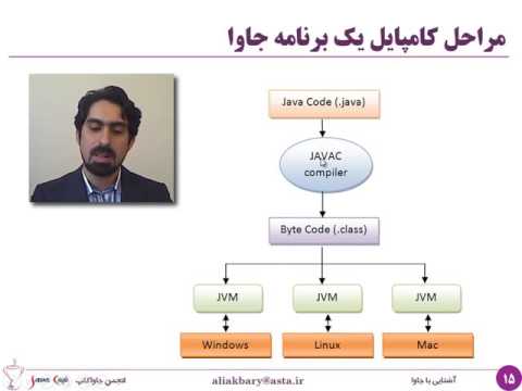 قسمت اول آموزش جاوا آشنایی با جاوا