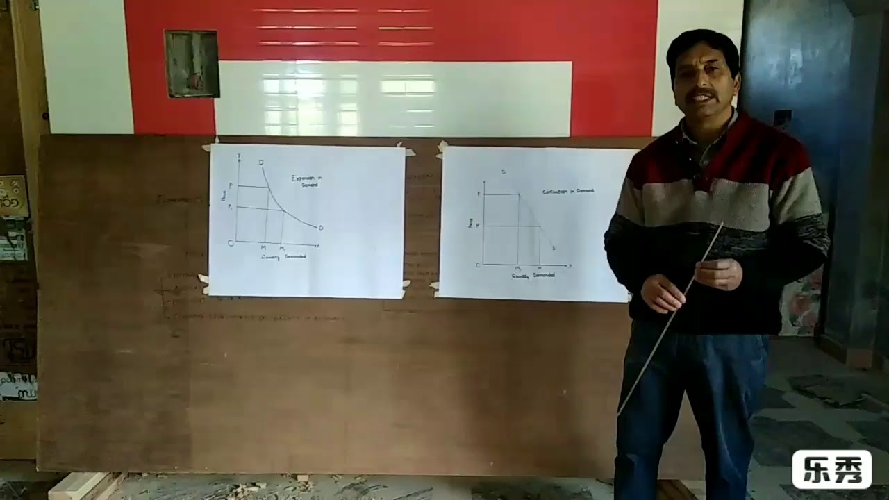 Extension in demand and Increase In demand...Contraction in demand and ...