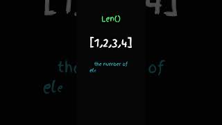 python length inbuilt method #python#programming#inbuilt #code#length#methods#list#len() #languages