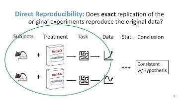 17. Introduction to the “Reproducibility Crisis” in Science