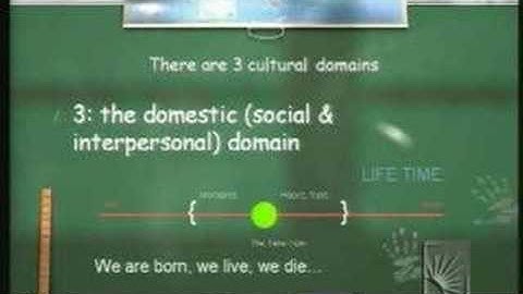 Time & Memory: Multidisciplinary Perspectives Session 2