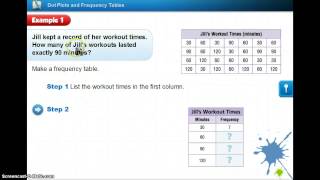 12.3 Dot Plots and Frequency Tables