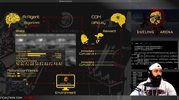 Episode 6 - Trained AI Algorithm plays Street Fighter III