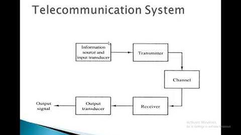 Introduction to Telecommunications Engineering